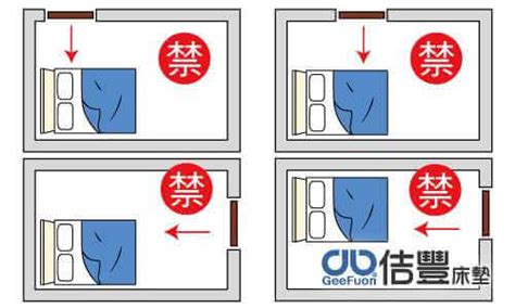 床的方位|房間風水－床位的12種擺放禁忌與破解方法 (附圖)